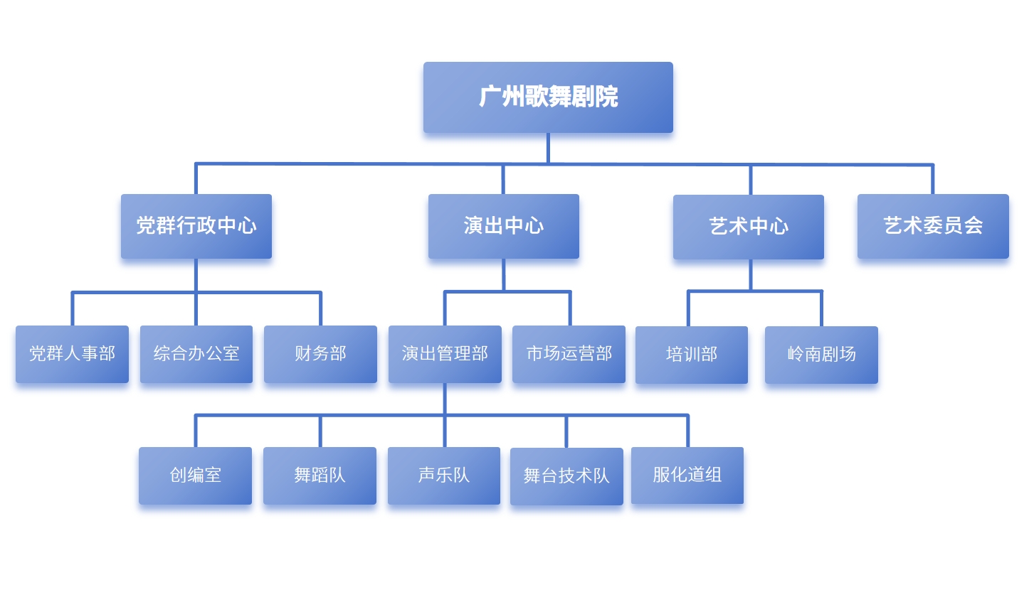 剧院架构