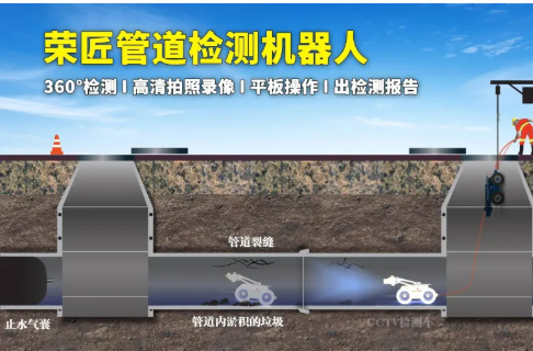 管道检测机器人价格！揭秘工厂内部供货明细大全!